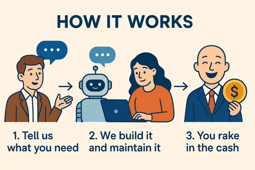 How It Works